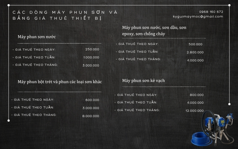 Các dòng máy phun sơn và bảng giá thuê thiết bị tại Siêu thị Hải Minh
