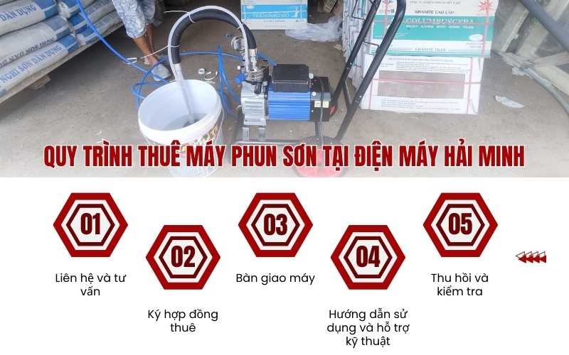 Quy trình thuê máy phun sơn tại Điện máy Hải Minh
