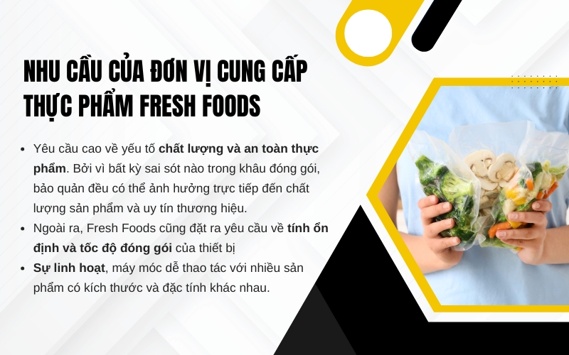 Nhu cầu của đơn vị cung cấp thực phẩm Fresh Foods